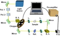 Fiber and DPSS Laser Seeds