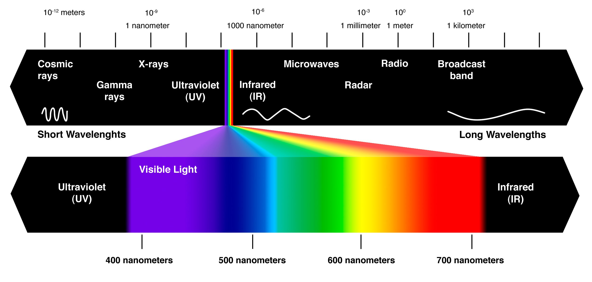 Image-Electromagnetic-Spectrum