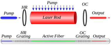 Image Solid-State Laser Resonator Cavity Example Diagram DPSS Crystal Rod Side-Pumped End-Pumped Fiber