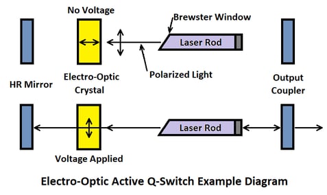 Image-Pulsed-DPSS-Lasers-Electro-Optic-Active-Q-Switch-Example-Diagram