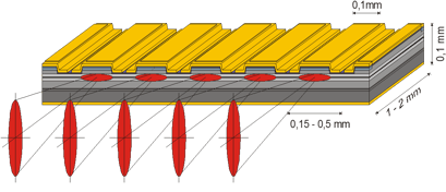 Laser Diode Bar