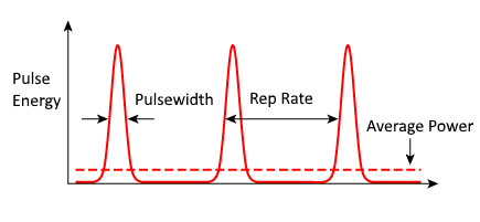 Qswitch - Laser Pulses Graph