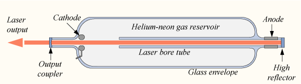 Image CW Helium-Neon HeNe Gas Laser Tube Diagram