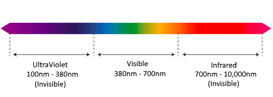 Lasers 101 - Laser Selection Guide